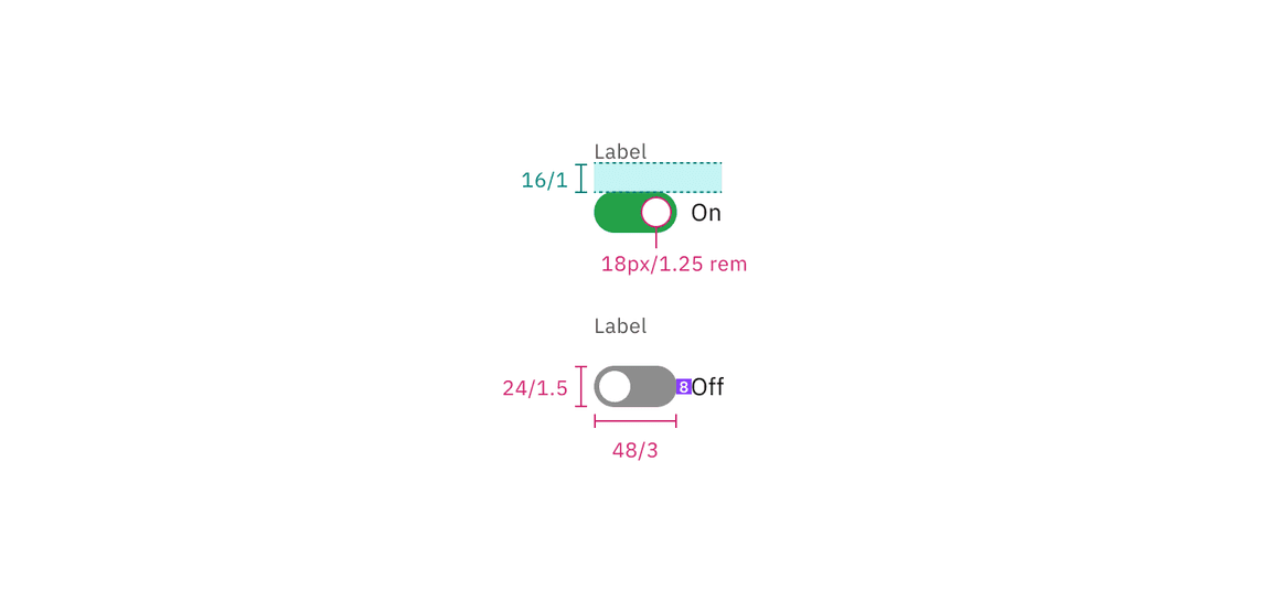 Structure and spacing measurements for default toggle